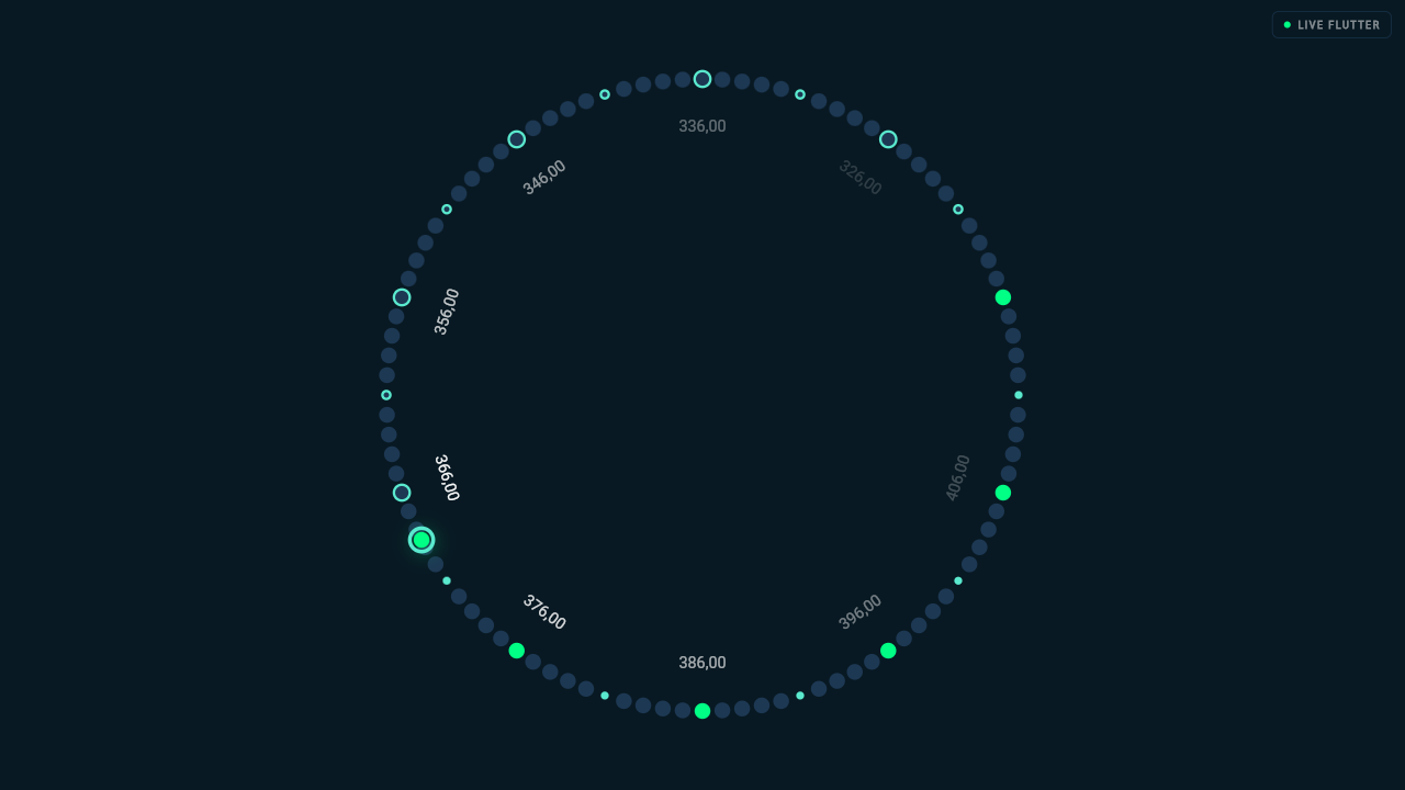 How We Took a Flutter Auction Clock from Stuttering to 60fps